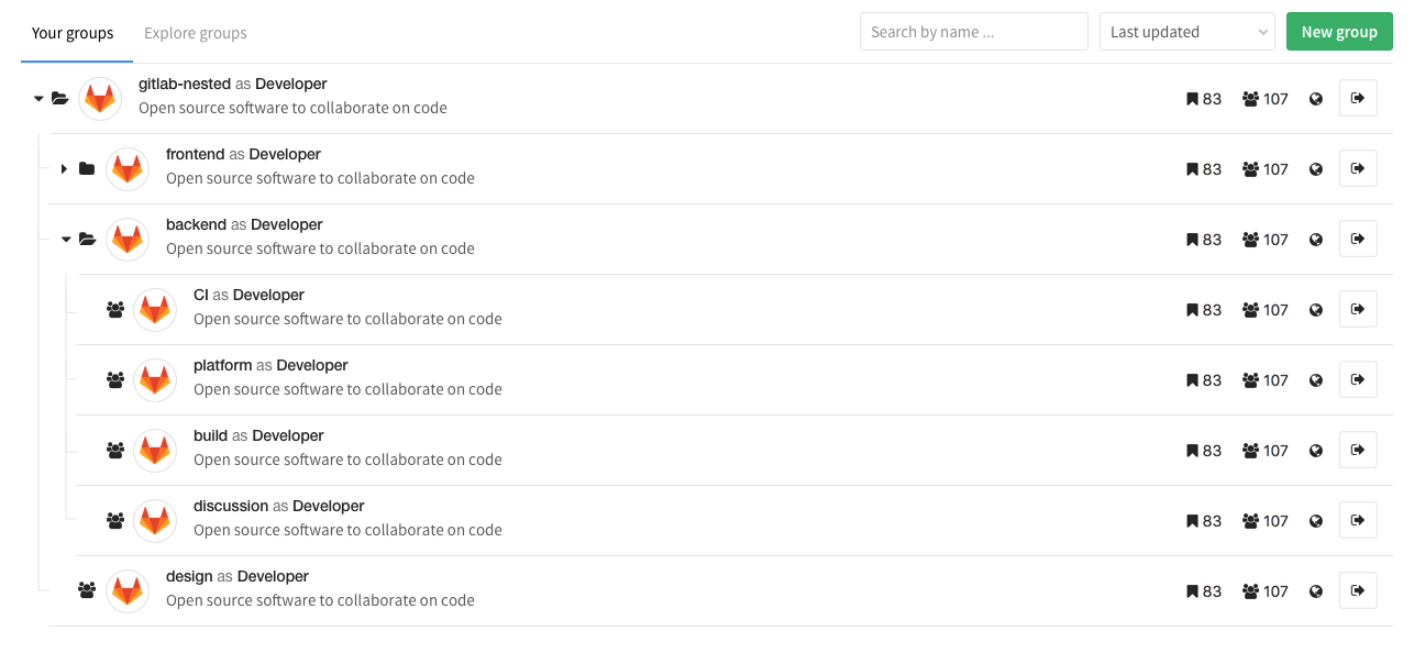 Subgroups and projects on the group page