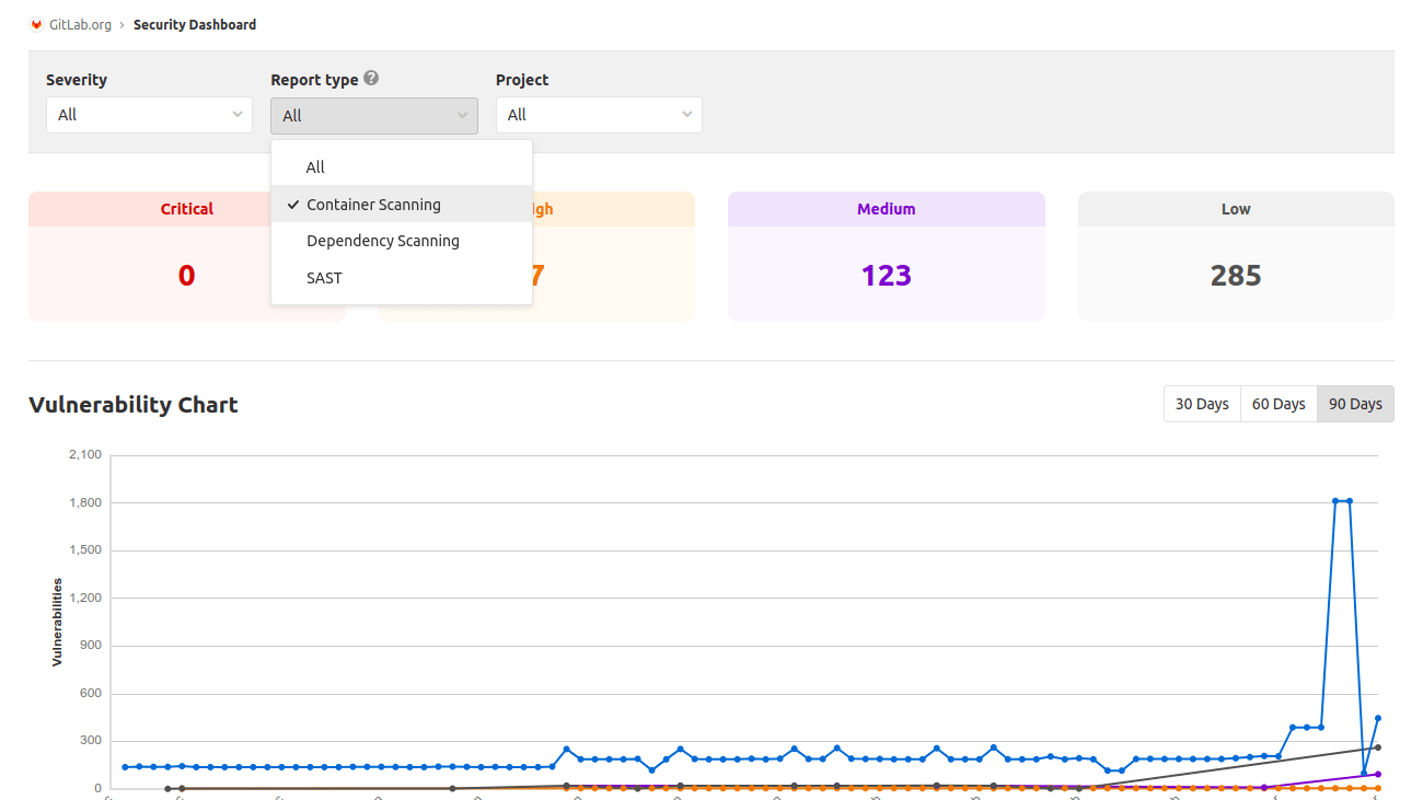 Container Scanning results in the group security dashboard