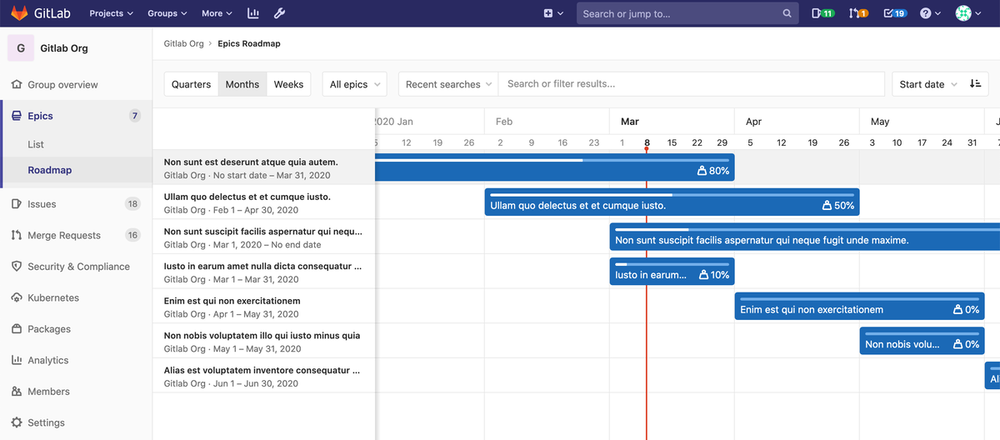 Group-level Roadmap now available in Premium!