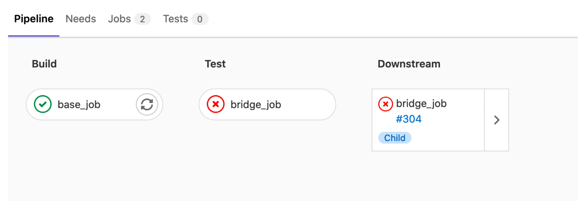 Identify which jobs triggered downstream pipelines