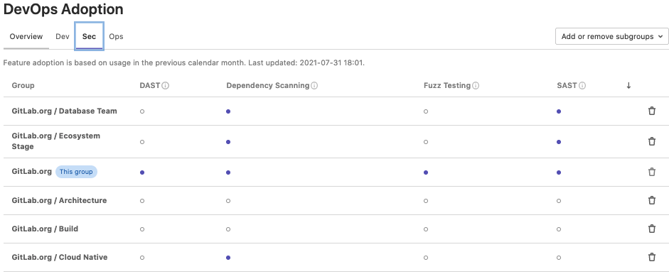 Track use of dependency scanning and fuzz testing