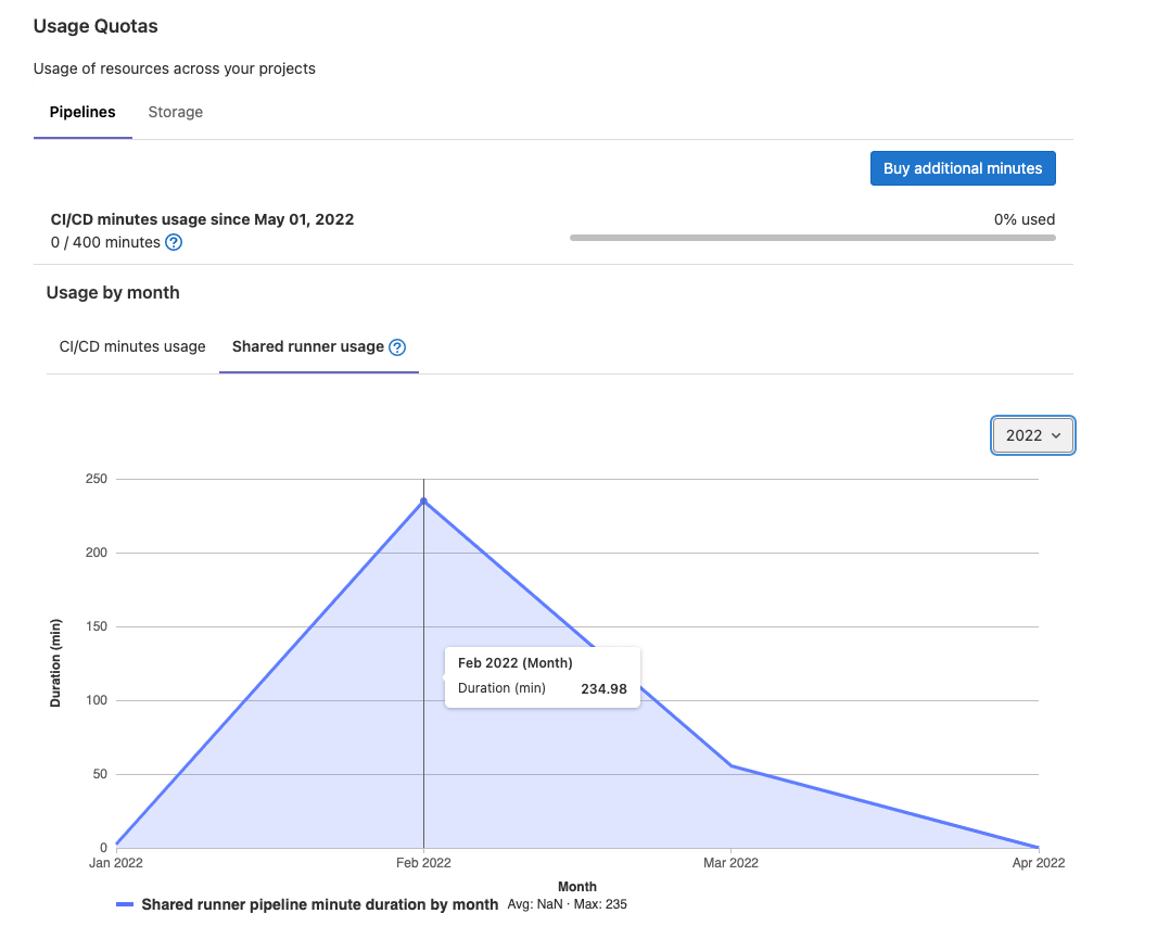 Display usage of shared runners in user namespaces