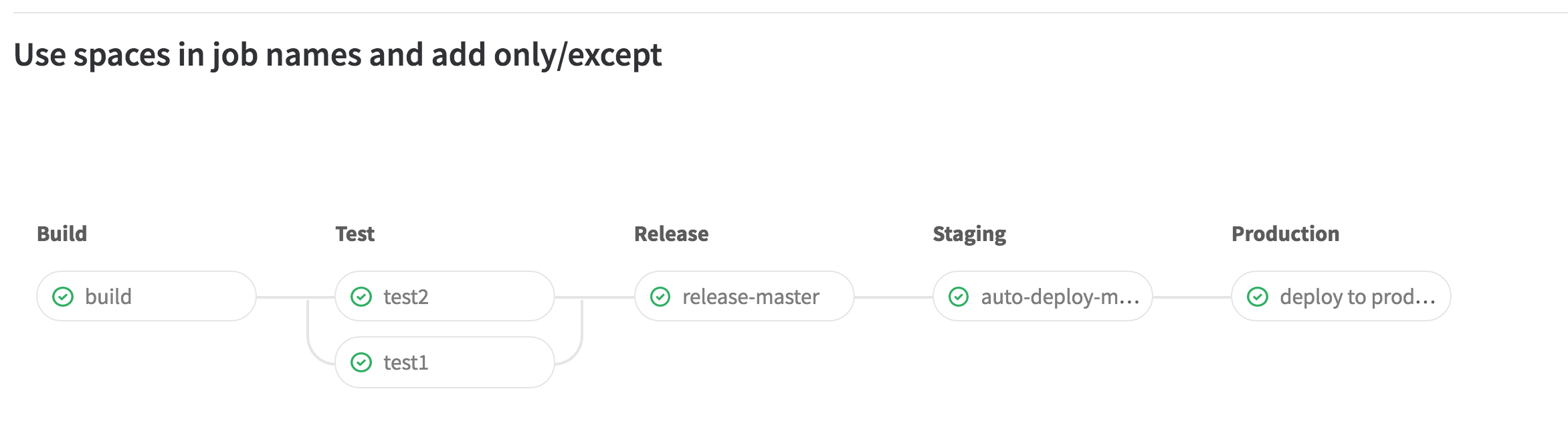 Pipeline Graphs in GitLab 8.11