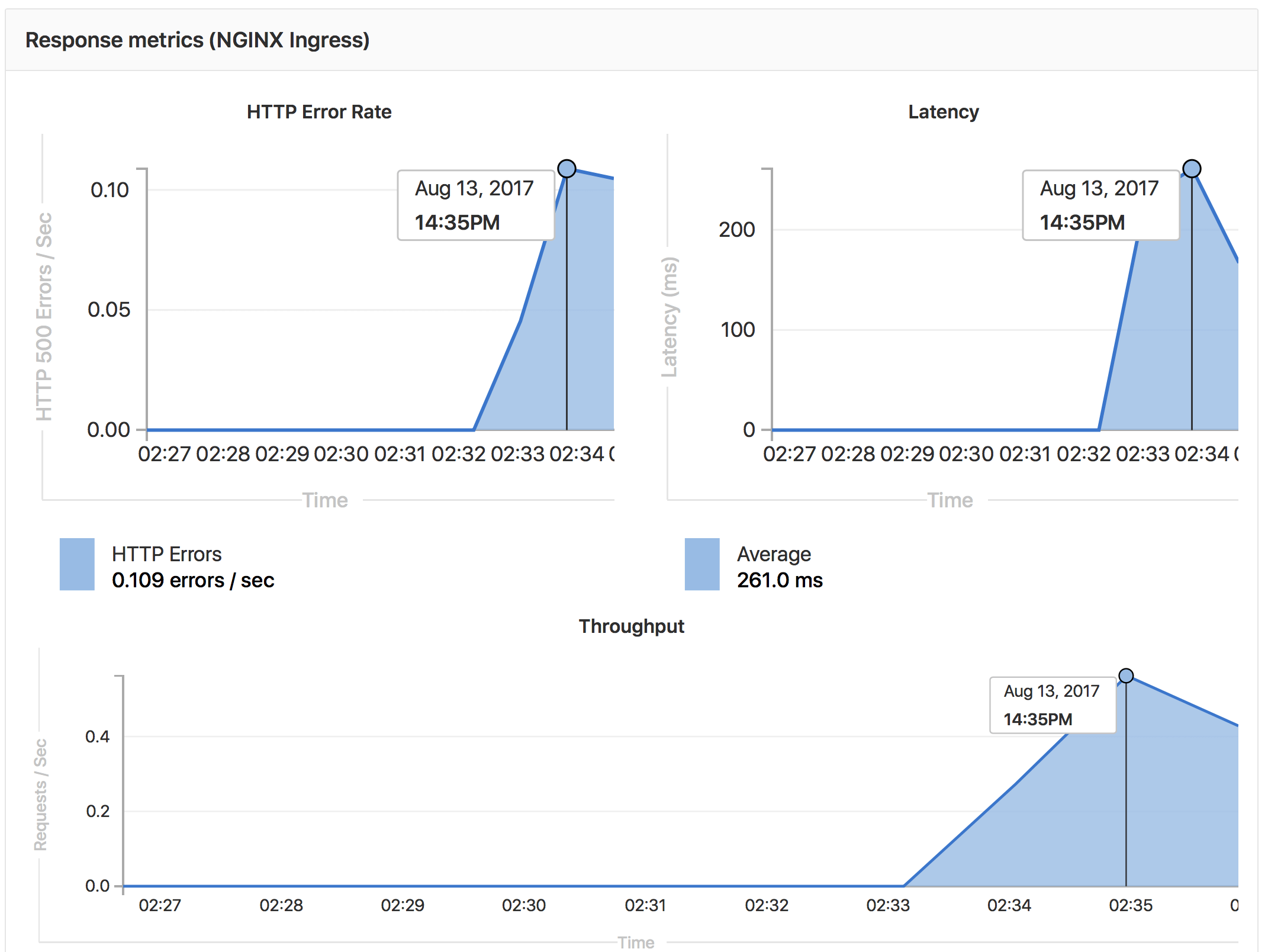 Automatically Monitor Auto Deployed Apps